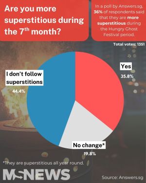 MSN Polls.jpg