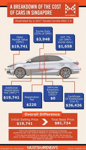 Cost of cars in Singapore.jpg