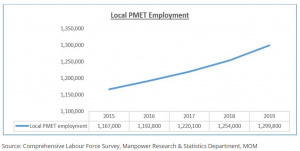 Local PMET Employment Graph MOM.jpg