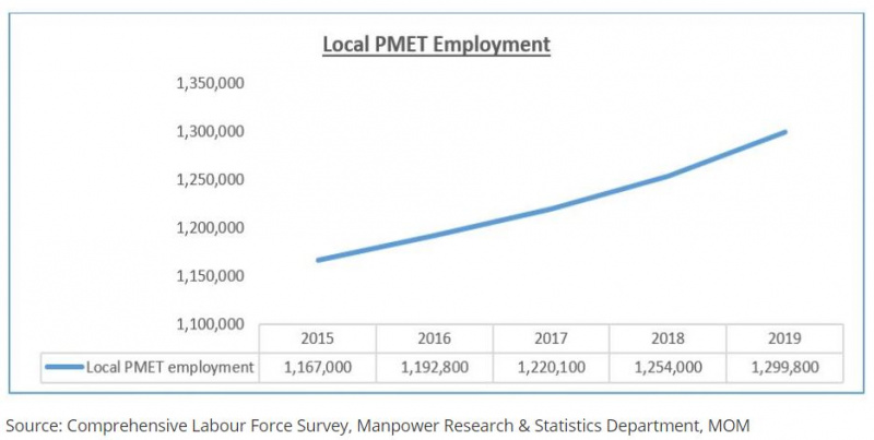File:Local PMET Employment Graph MOM.jpg