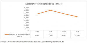 Local PMET Unemployment Graph MOM.jpg