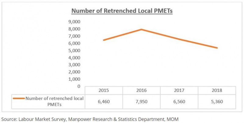 File:Local PMET Unemployment Graph MOM.jpg