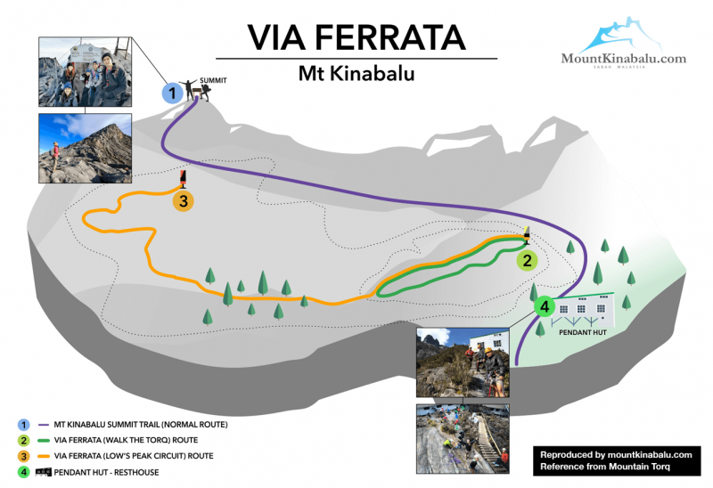 File:Mount Kinabalu Via Ferrata.png