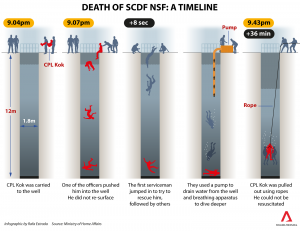 SCDF ragging infographic.png