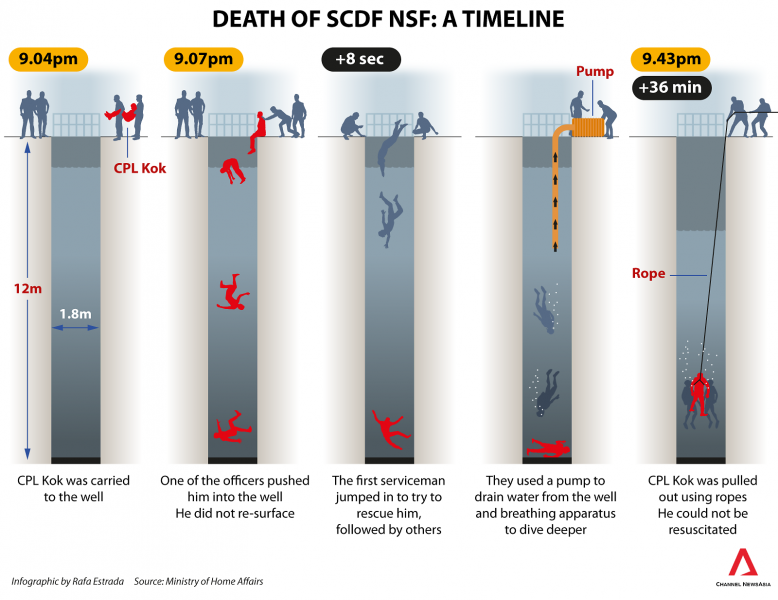 File:SCDF ragging infographic.png